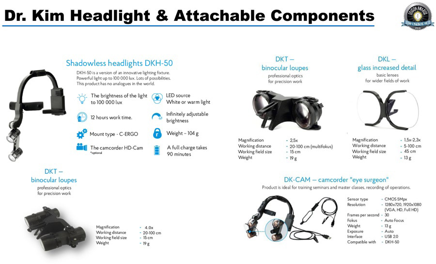 Headlamp Specs